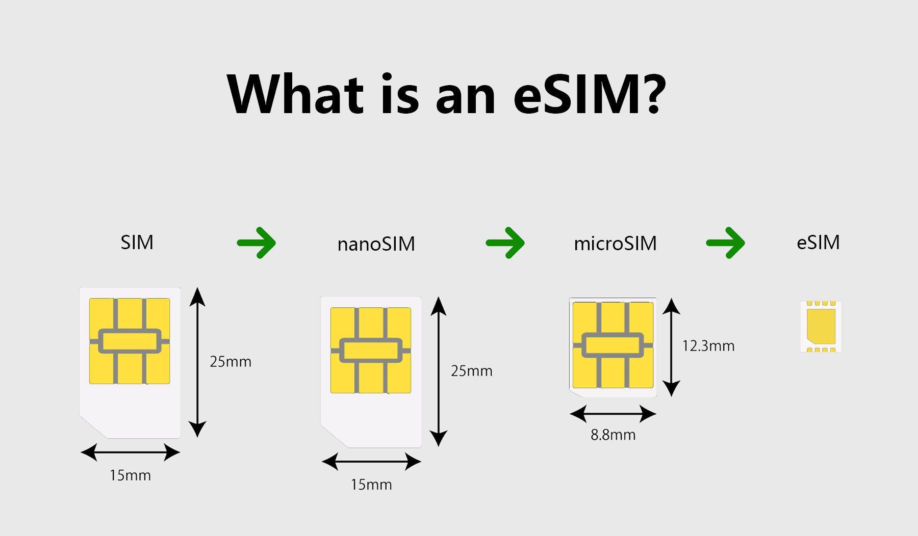 What is an eSim? How Does it Work?